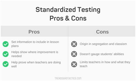 standardized tests pros and cons